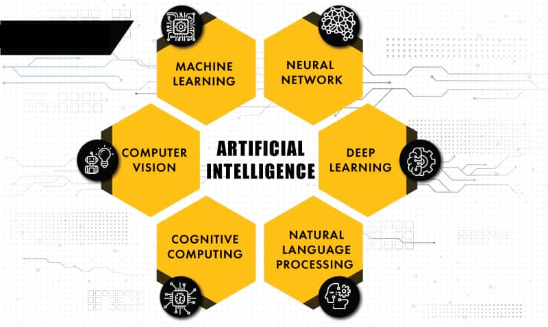 artificial intelligence - Mexibog